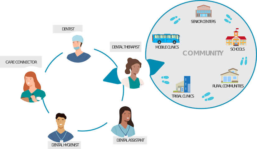 A conversation with dental therapists on improving oral health care