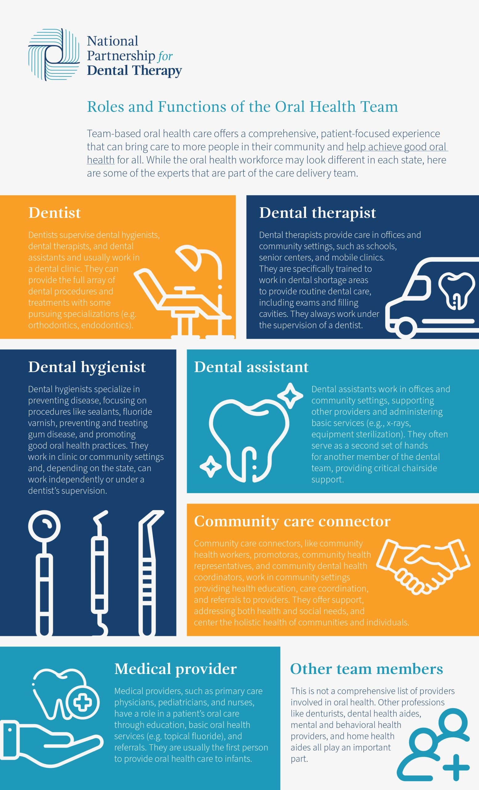 National Partnership for Dental Therapy work force one pager